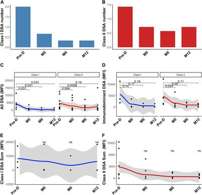 Glycolysis Changes in Alloreactive Memory B Cells in Highly Sensitized Kidney Transplant Recipients Undergoing Desensitization Therapy
